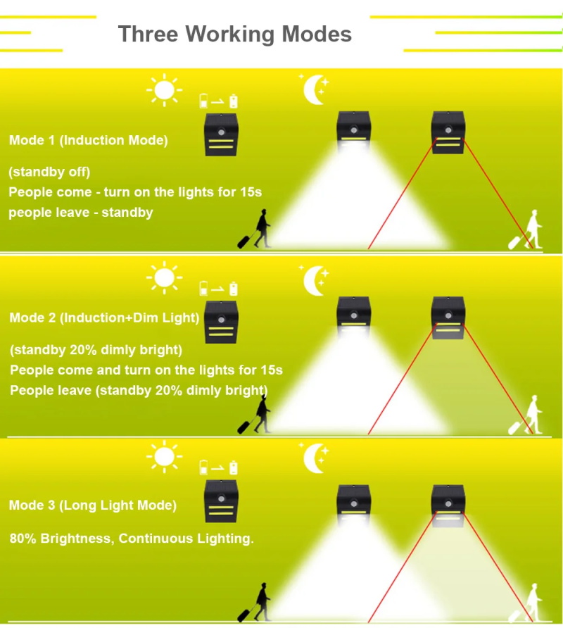 COB LED Solar Wall Lights Smal - Home Decor Wall Molding ulasan dan harga